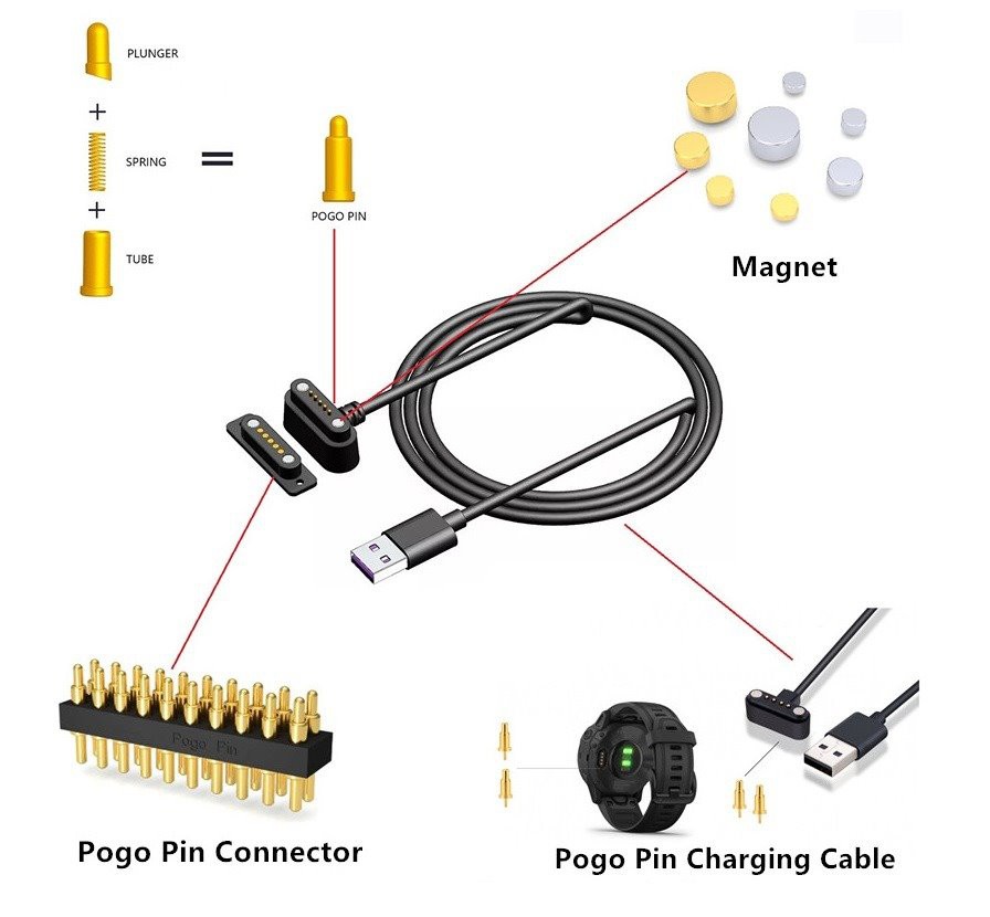 Magnetic POGO PIN Connector Solution Designer