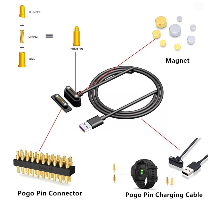 Magnetic Pogo pin charging cable