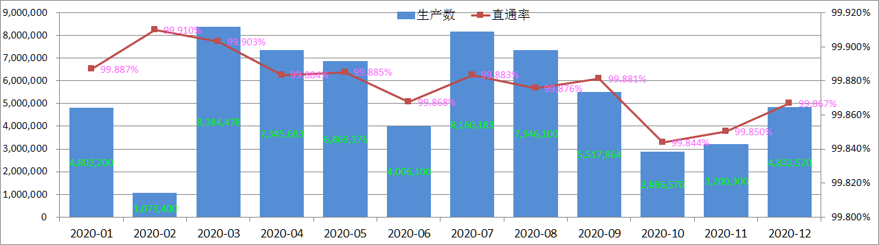 Wskaźnik kontroli jakości produktu Pogo Pin