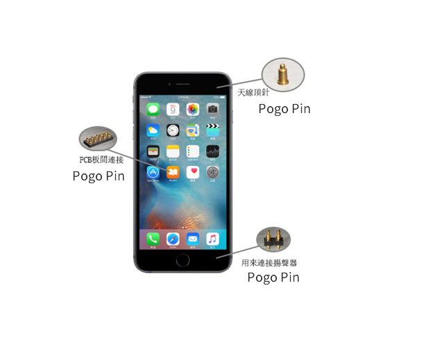 Telefon komórkowy stosuje sworzeń sprężynowy w złączu