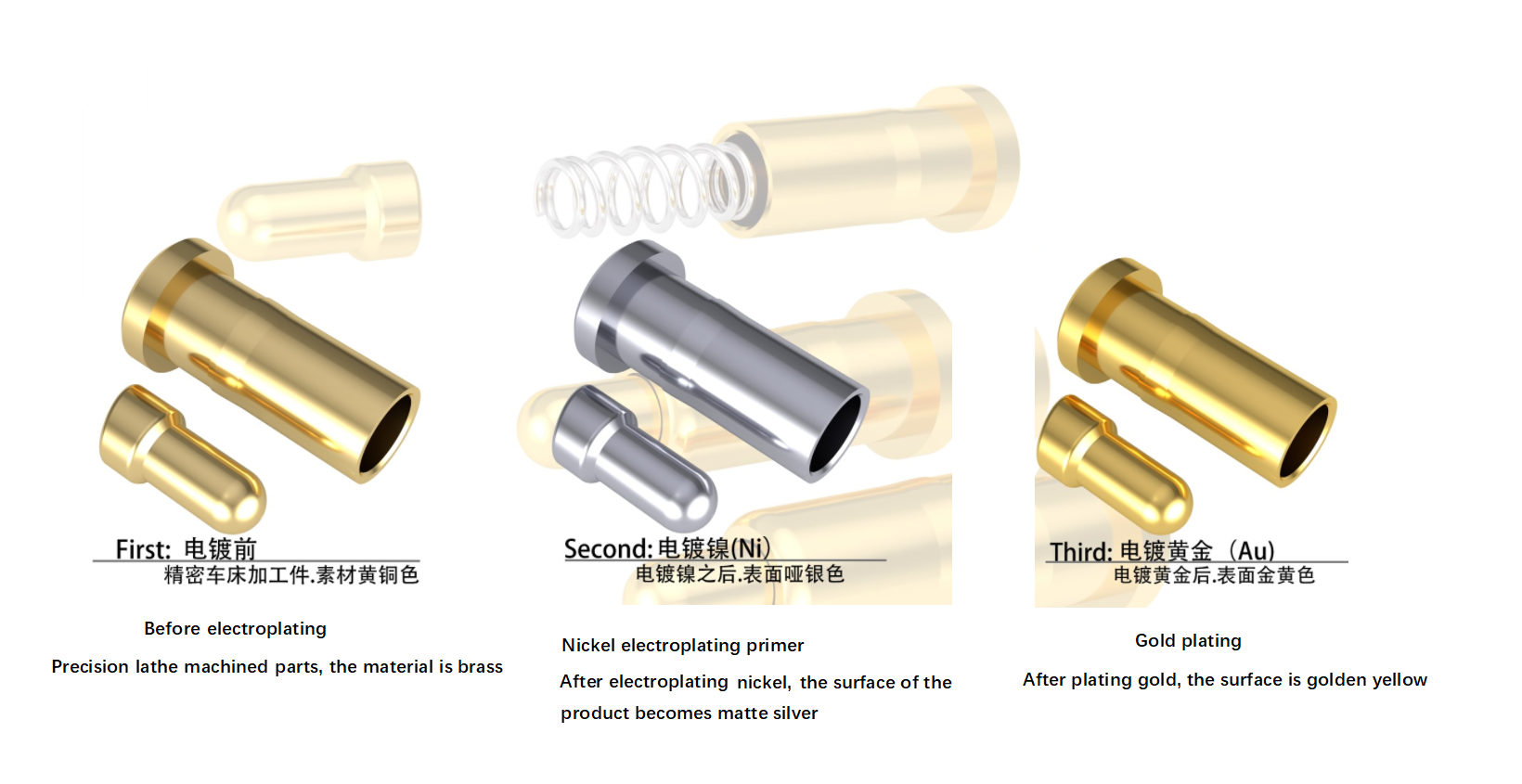 Najdroższy ranking metali w procesie galwanizacji