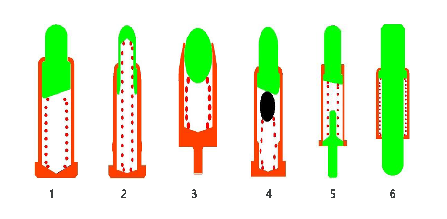 Zasada projektowania Pogo Pin