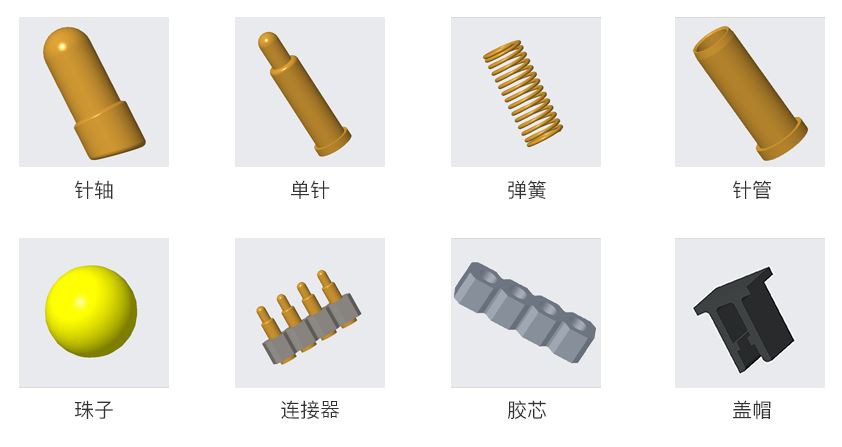 Schemat struktury produktu Pogo Pin