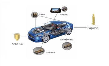 Jak poprawić bezpieczeństwo nowych złączy akumulatorów pojazdów energetycznych?